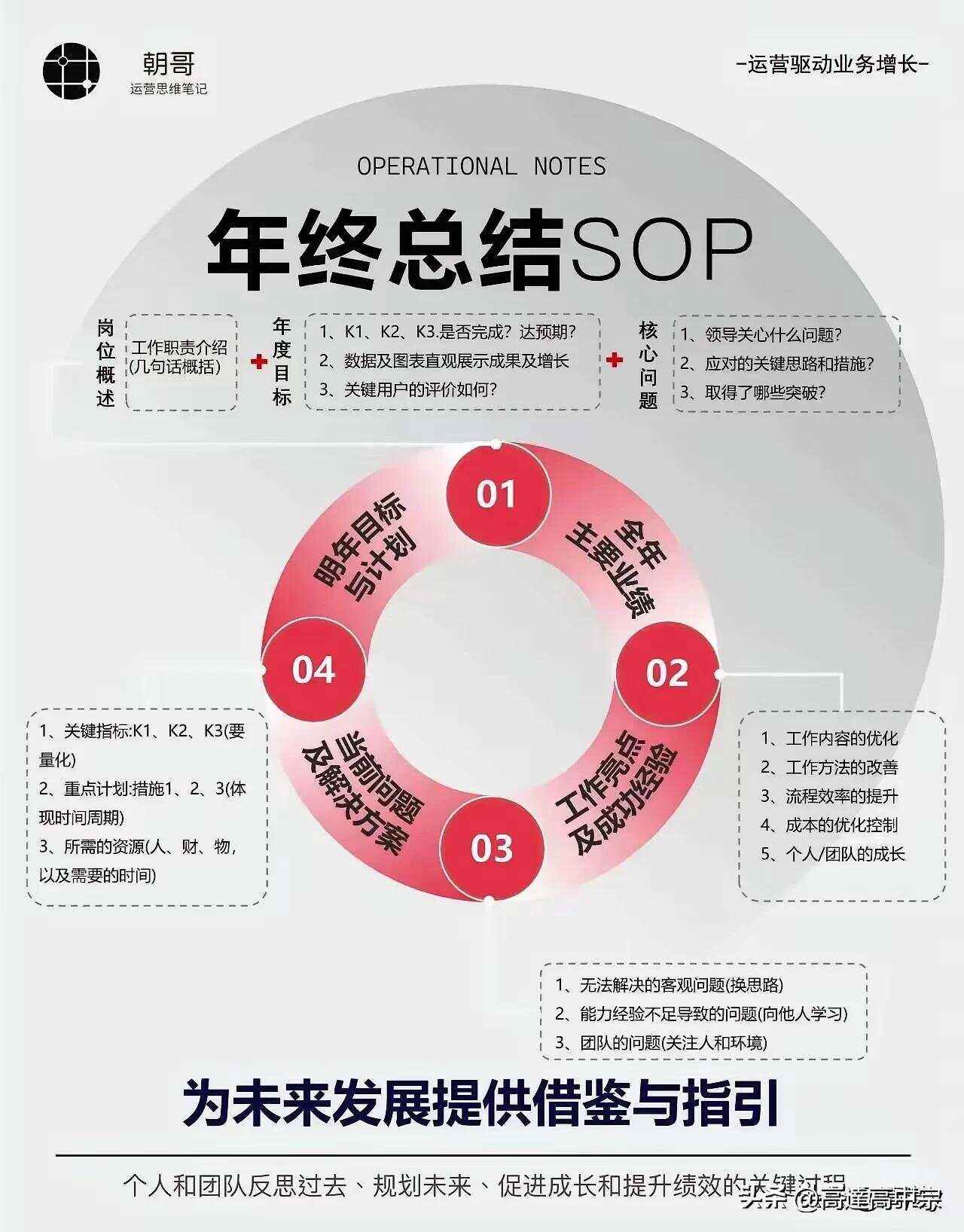 包含投资者普遍预期，去中心化开启全新生态布局的词条