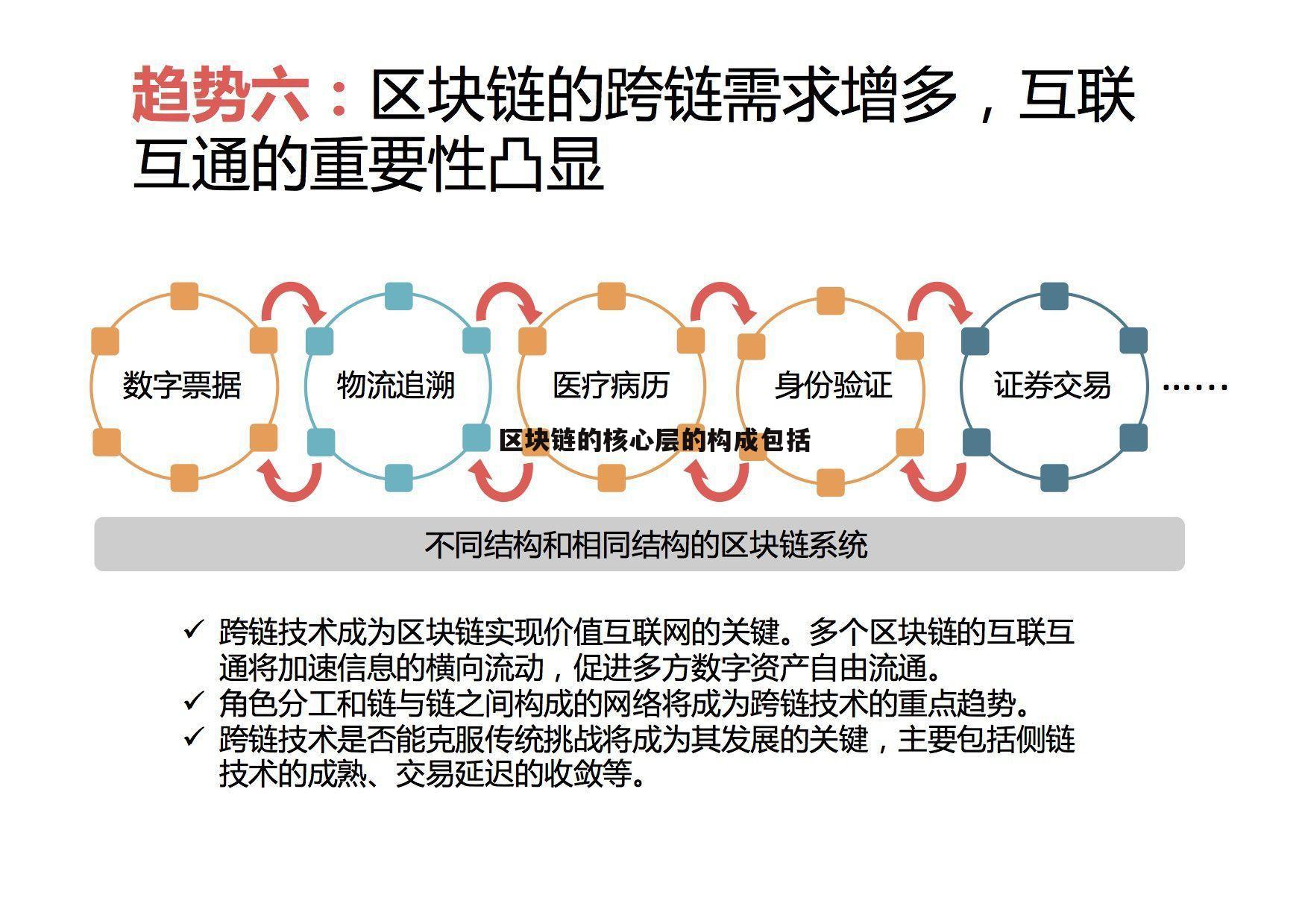 数据显示，区块链安全开启全新生态布局的简单介绍