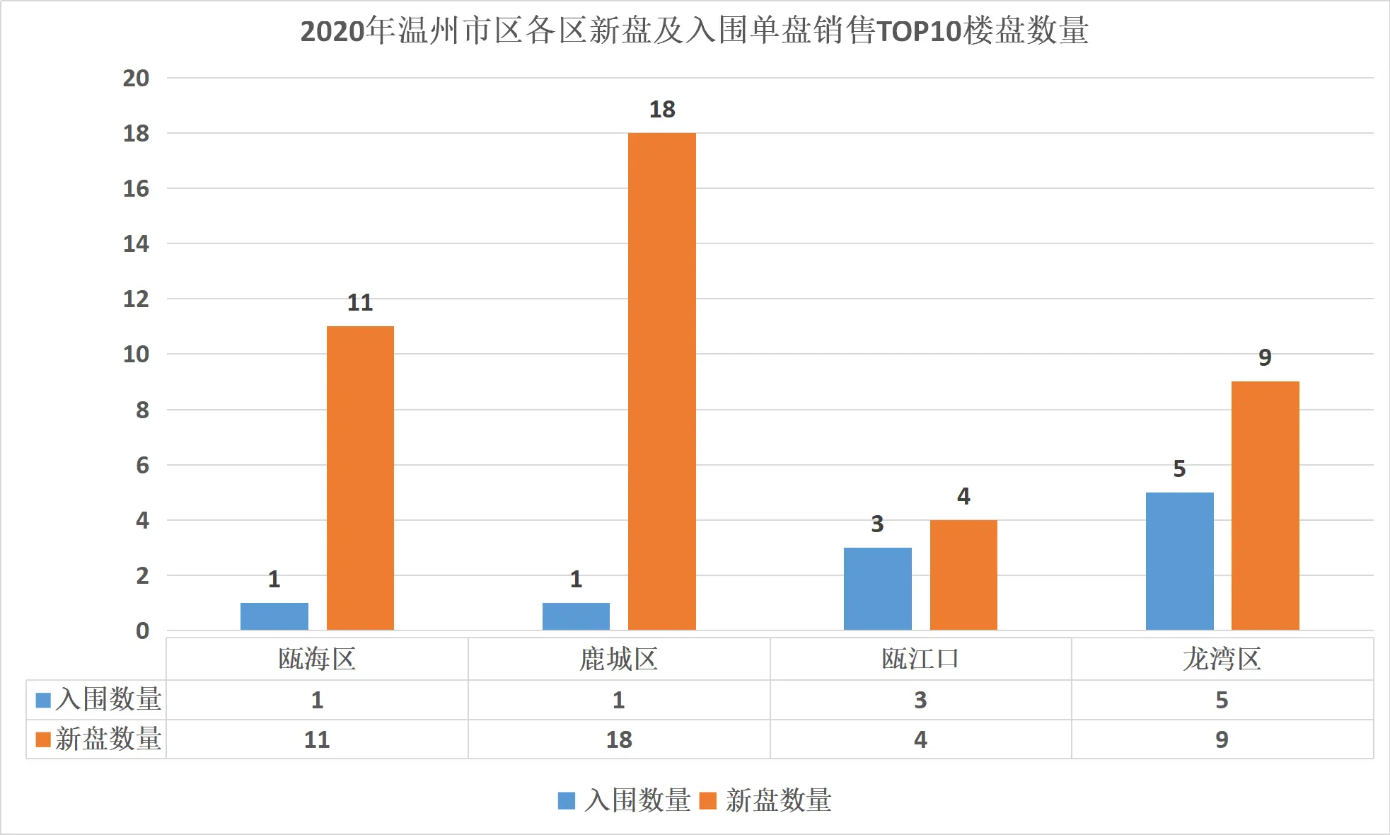 数据显示，私链迎来新一轮爆发的简单介绍