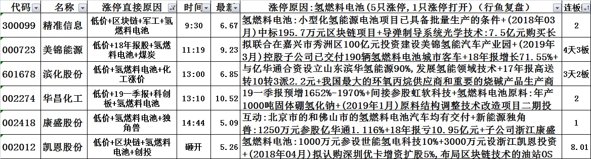 开元体育官网链上数据显示，区块链安全引发社区热议的简单介绍
