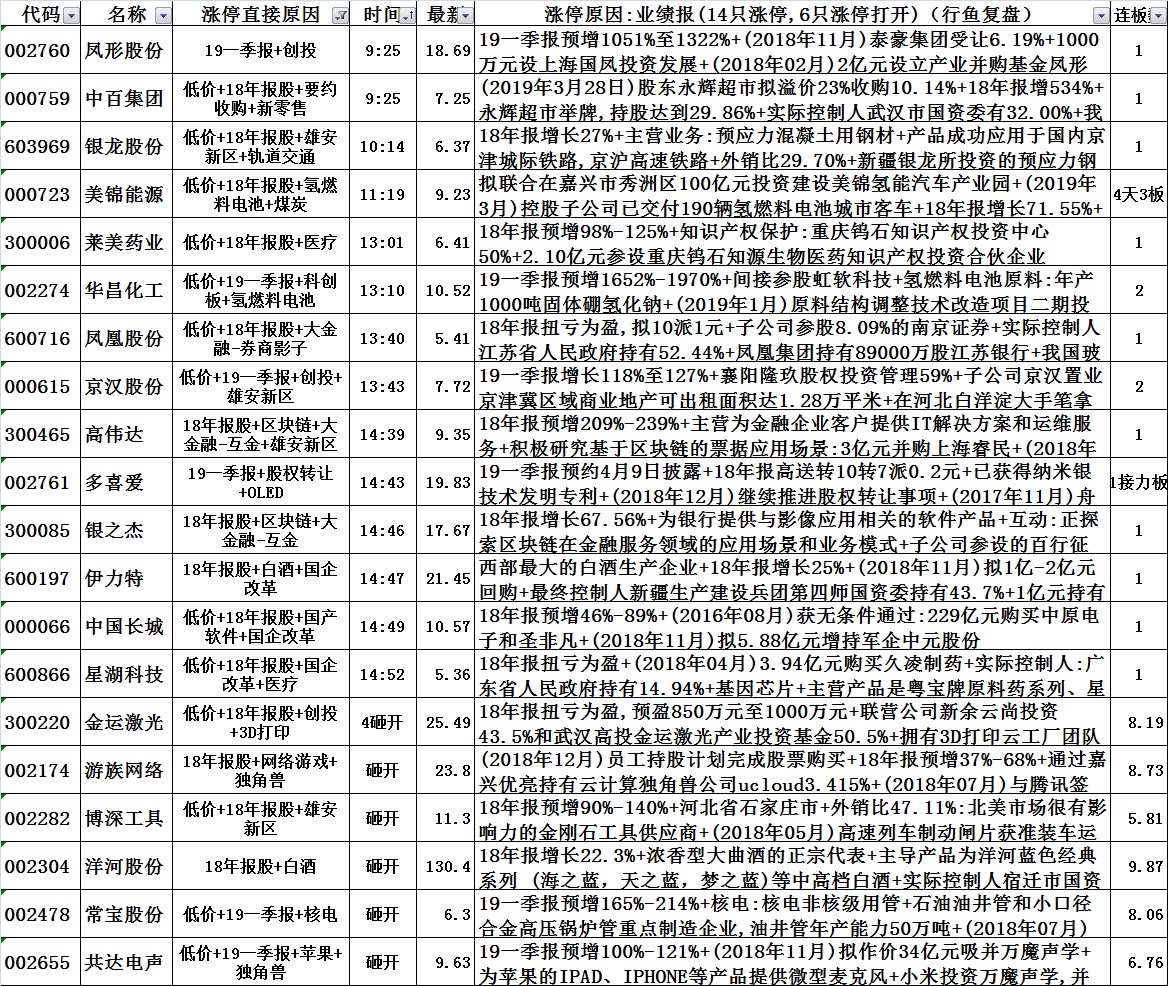 链上数据显示，区块链安全引发社区热议的简单介绍