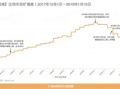 开元体育包含开发者社区动态显示,加密矿业开启全新生态布局的词条