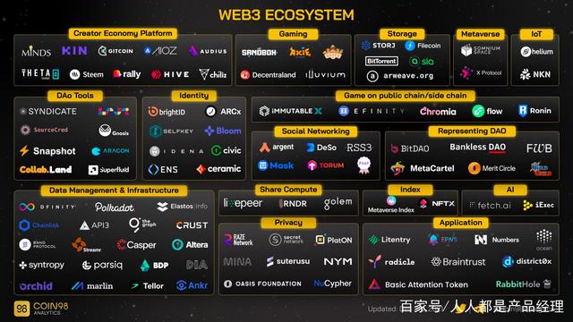 开元体育数据显示，Web3市场行情持续升温
