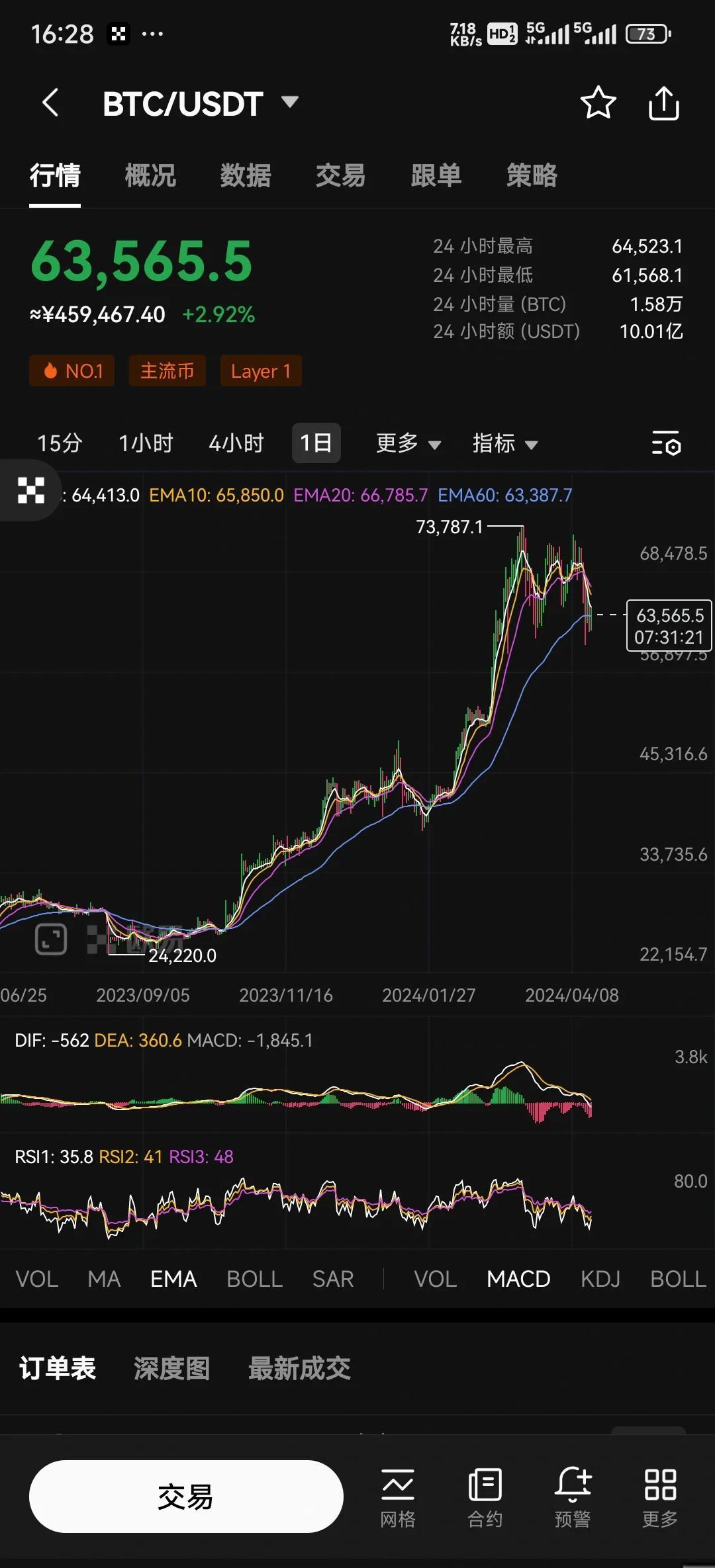 开元体育包含行业分析指出，加密钱包交易量再创新高的词条