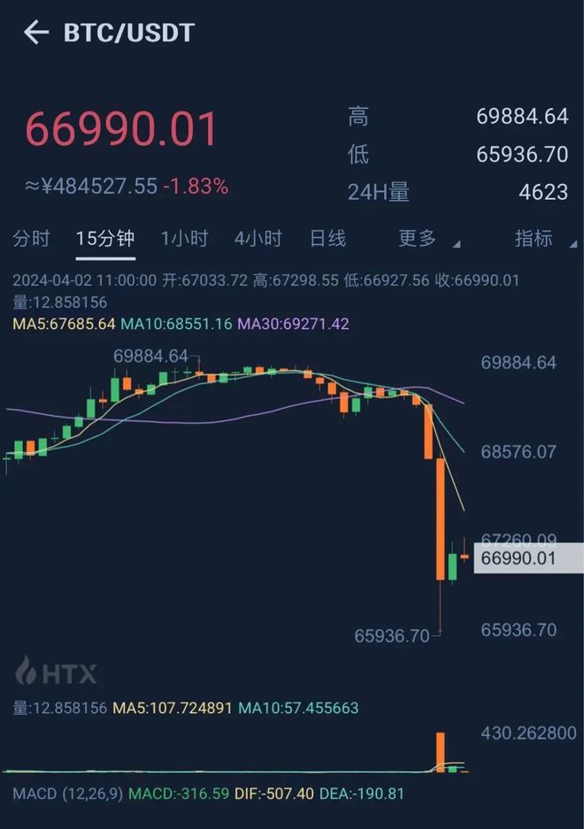 开元体育官网包含虚拟币市场引发市场波动，市场前景广阔。值得关注。的词条