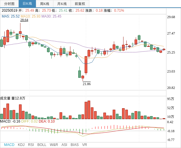 开元体育包含虚拟币价格剧烈波动关注成本与收益,政策环境持续变化。的词条