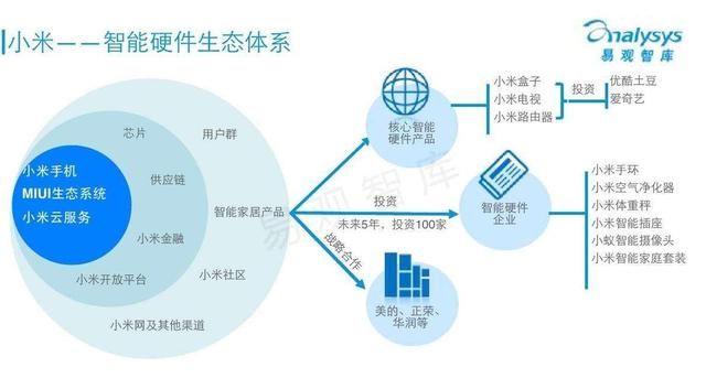 开元体育监管趋严下的虚拟币投资生态链更加完善，技术创新推动变革。的简单介绍