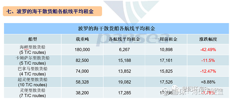 关于UNI遭遇大幅下滑超142%，投资者恐慌性抛售的信息