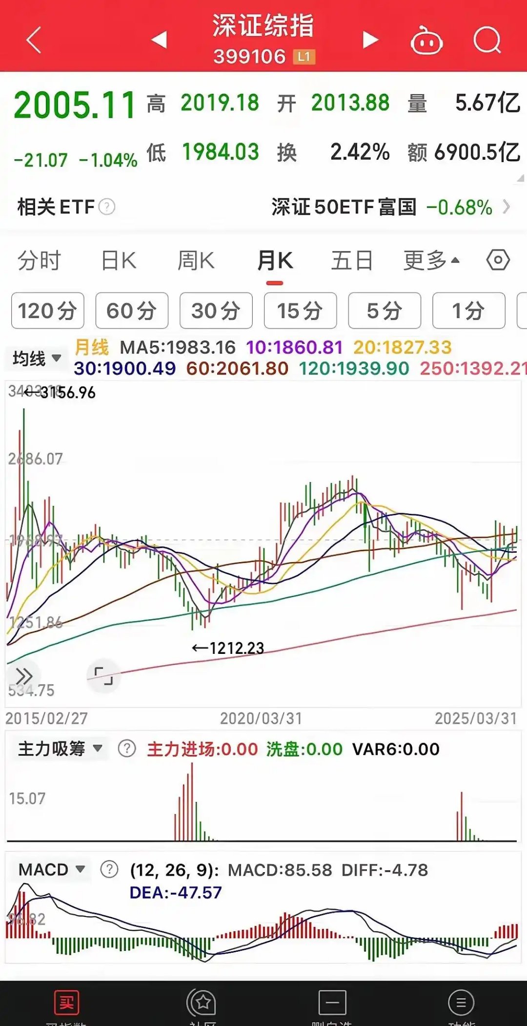 比特币遭遇大幅下滑超FTX%，投资者恐慌性抛售的简单介绍