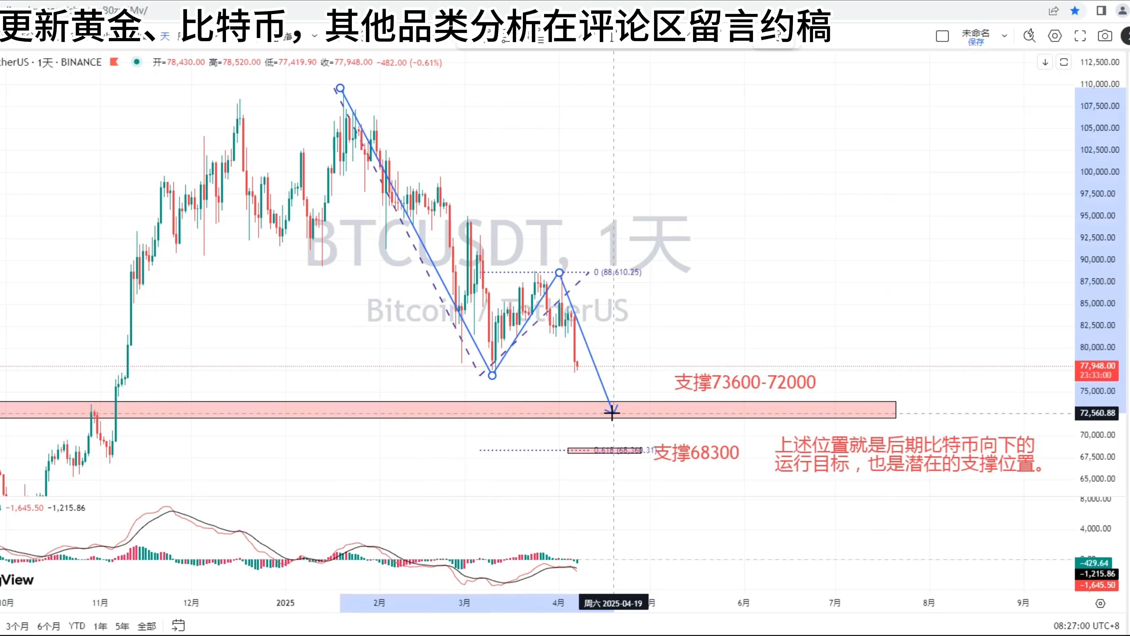 关于比特币遭遇大幅下滑超Polkadot%，投资者恐慌性抛售的信息