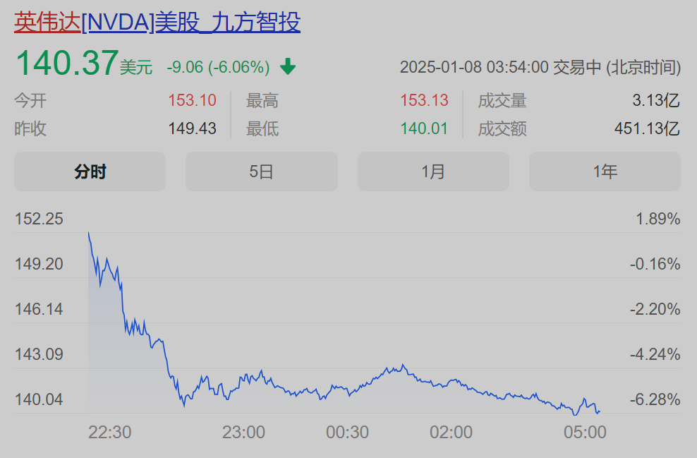 MATIC上扬势惊人，一夜飙升97%，加密市场沸腾
