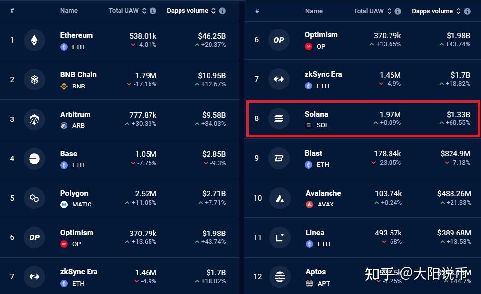 包含SOL突遭安全漏洞，流失高达206万美元的词条
