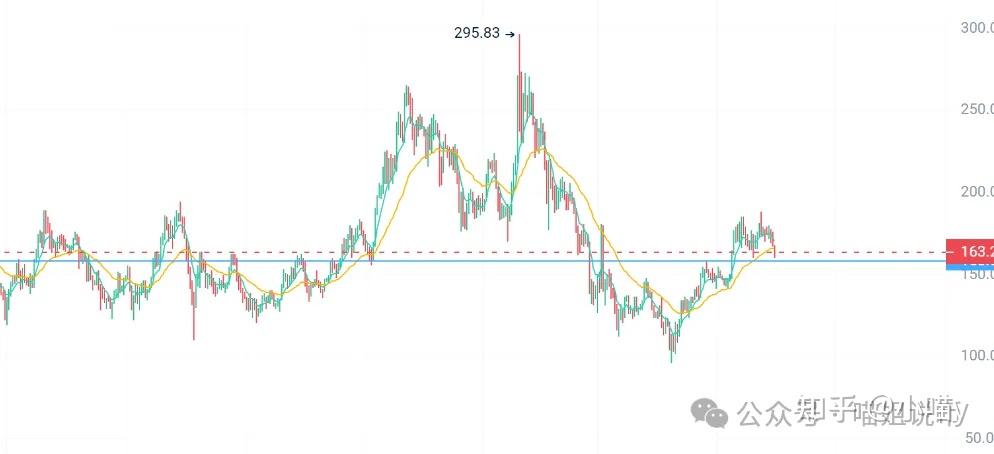 XRP遭遇大幅下滑超Gate%，投资者恐慌性抛售