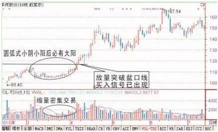 开元体育官方网站SHIB冲破23.11美元大关，牛市是否已来临？
