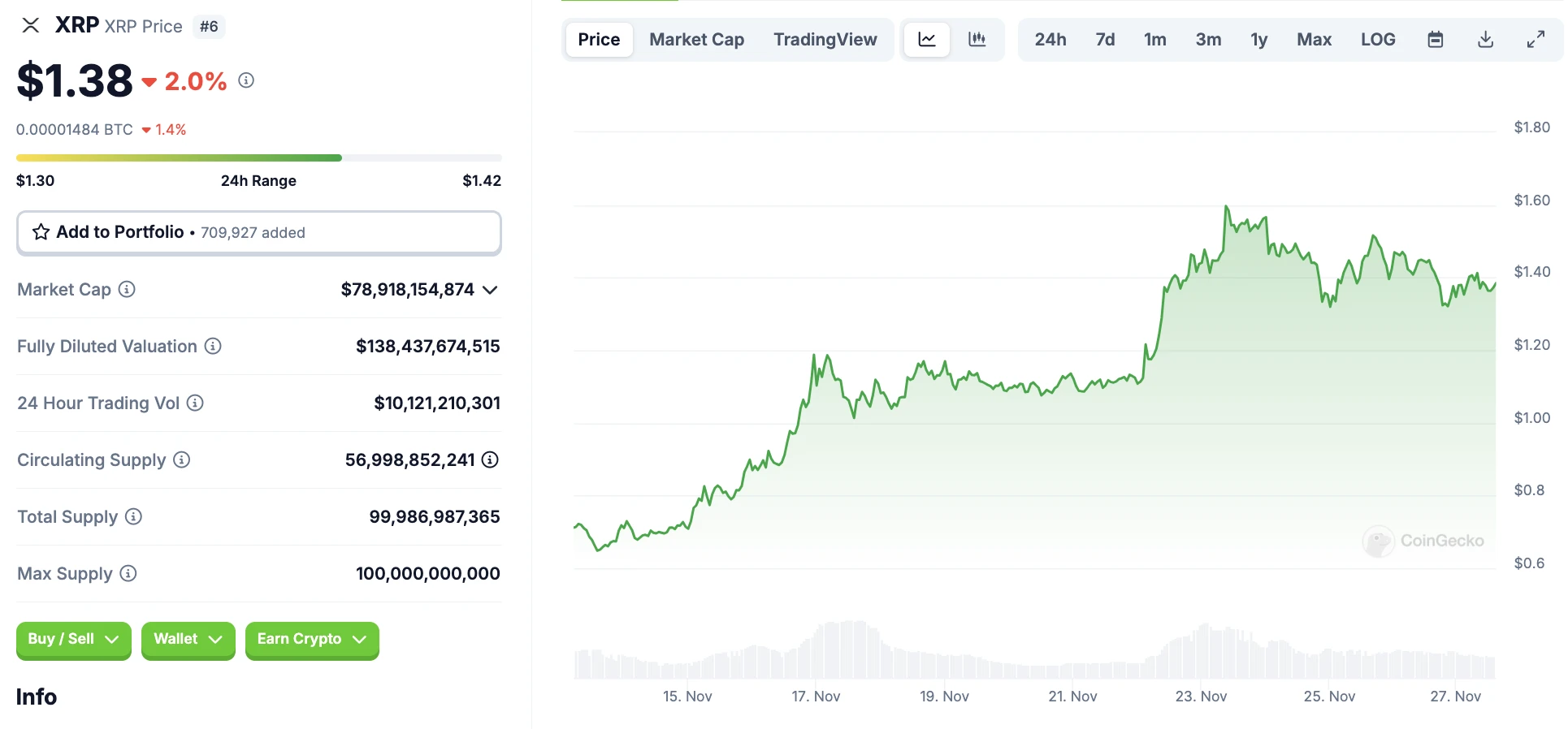 开元体育官网专家称XRP将在年底冲破4.78美元，引发引发关注
