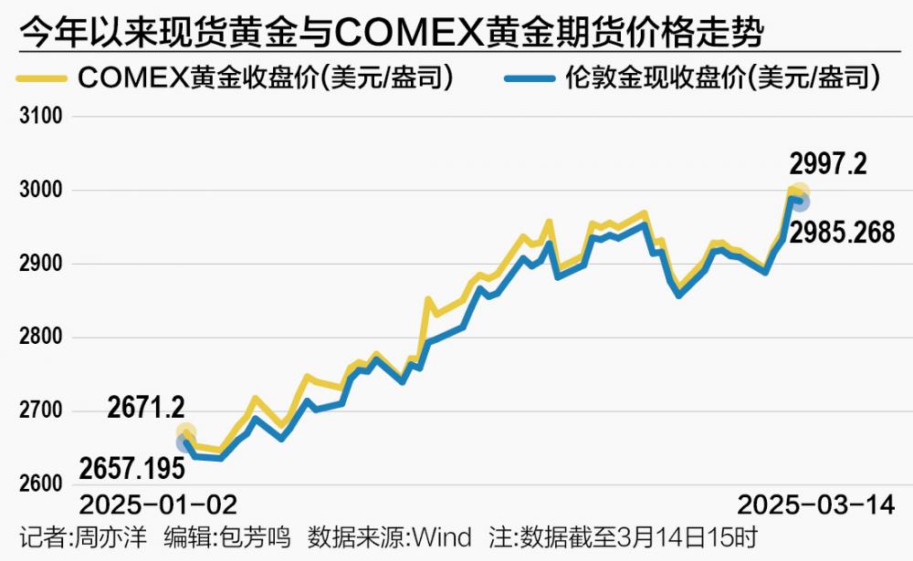 FTX冲破10.83美元大关，牛市是否已来临？