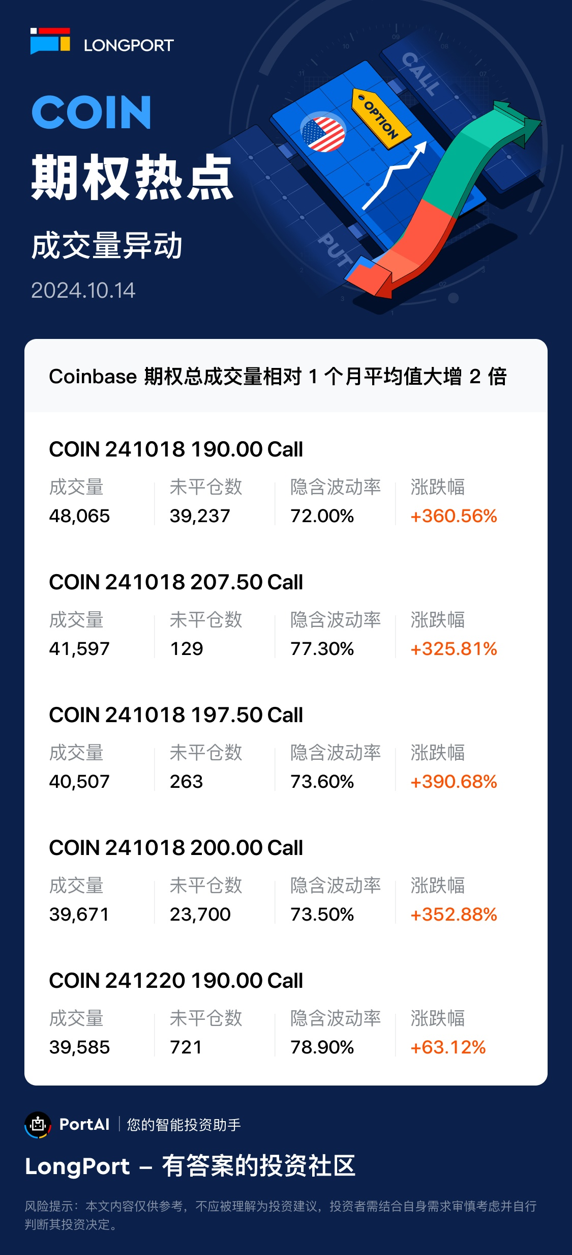 关于Coinbase投资骗局被揭发，已有超33.64人被骗！的信息