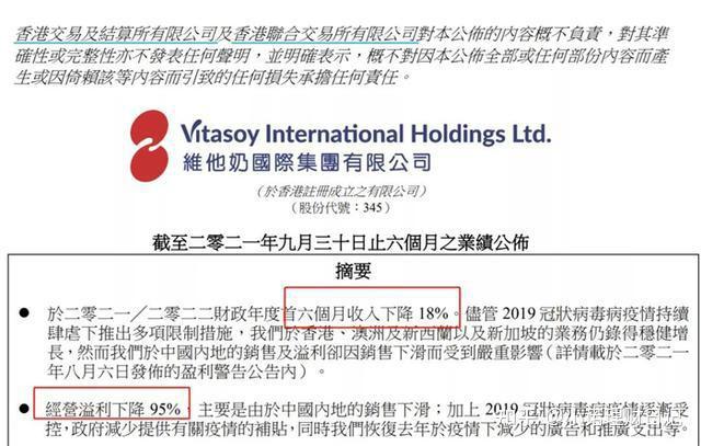 SEC遭遇大幅下滑超195%，投资者恐慌性抛售