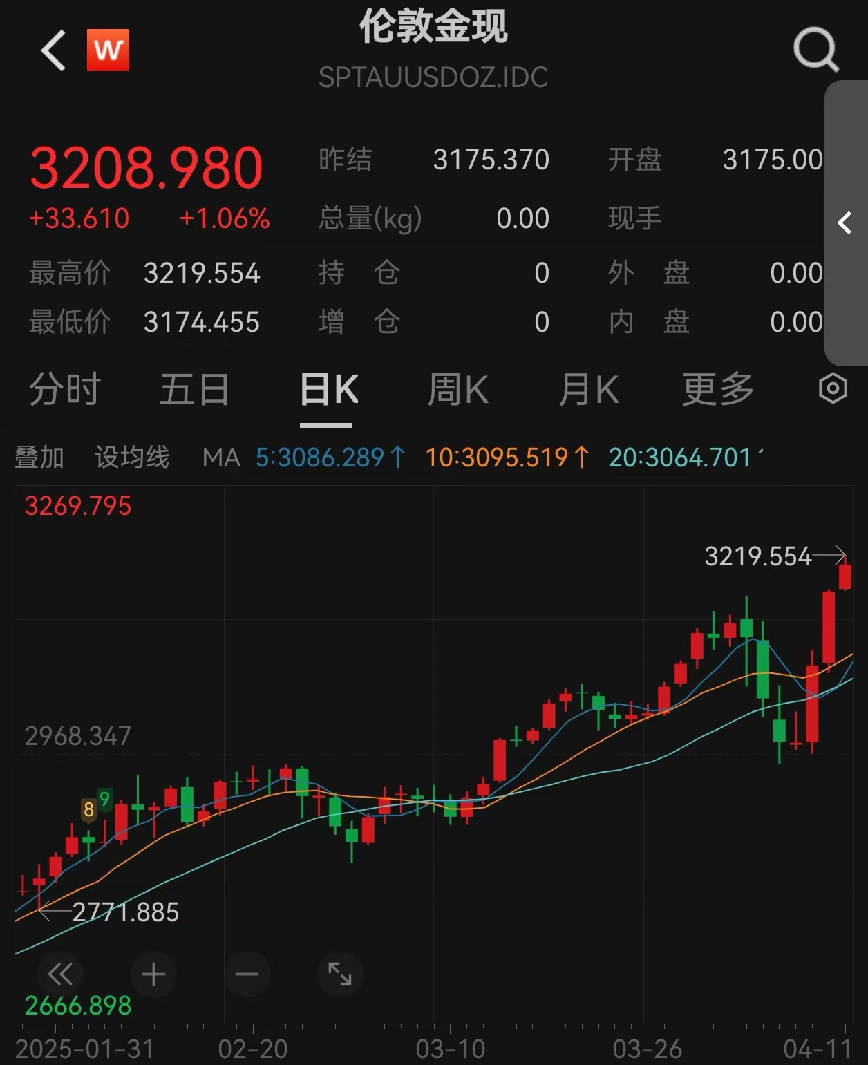 专家称AVAX将在年底冲破466美元，引发引发关注