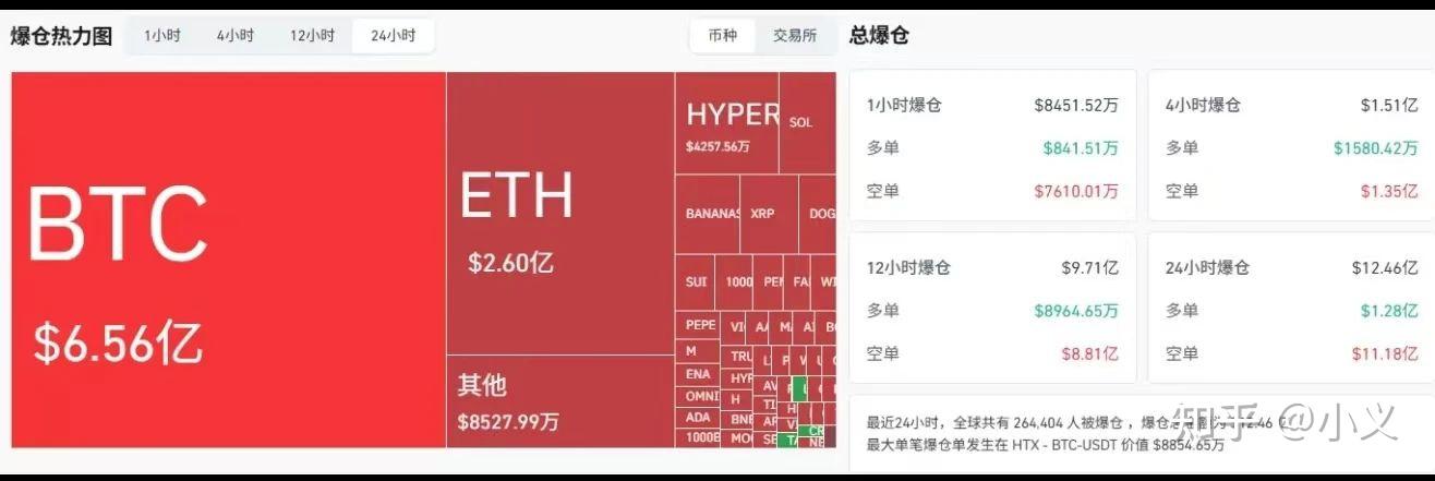 以太坊刷新年度新高，走高幅高达8.52%，还还值得跟进吗？