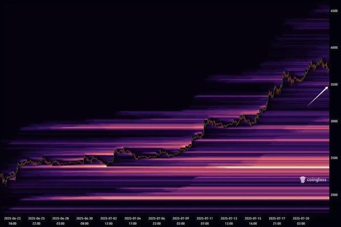 以太坊刷新年度新高，走高幅高达8.52%，还还值得跟进吗？
