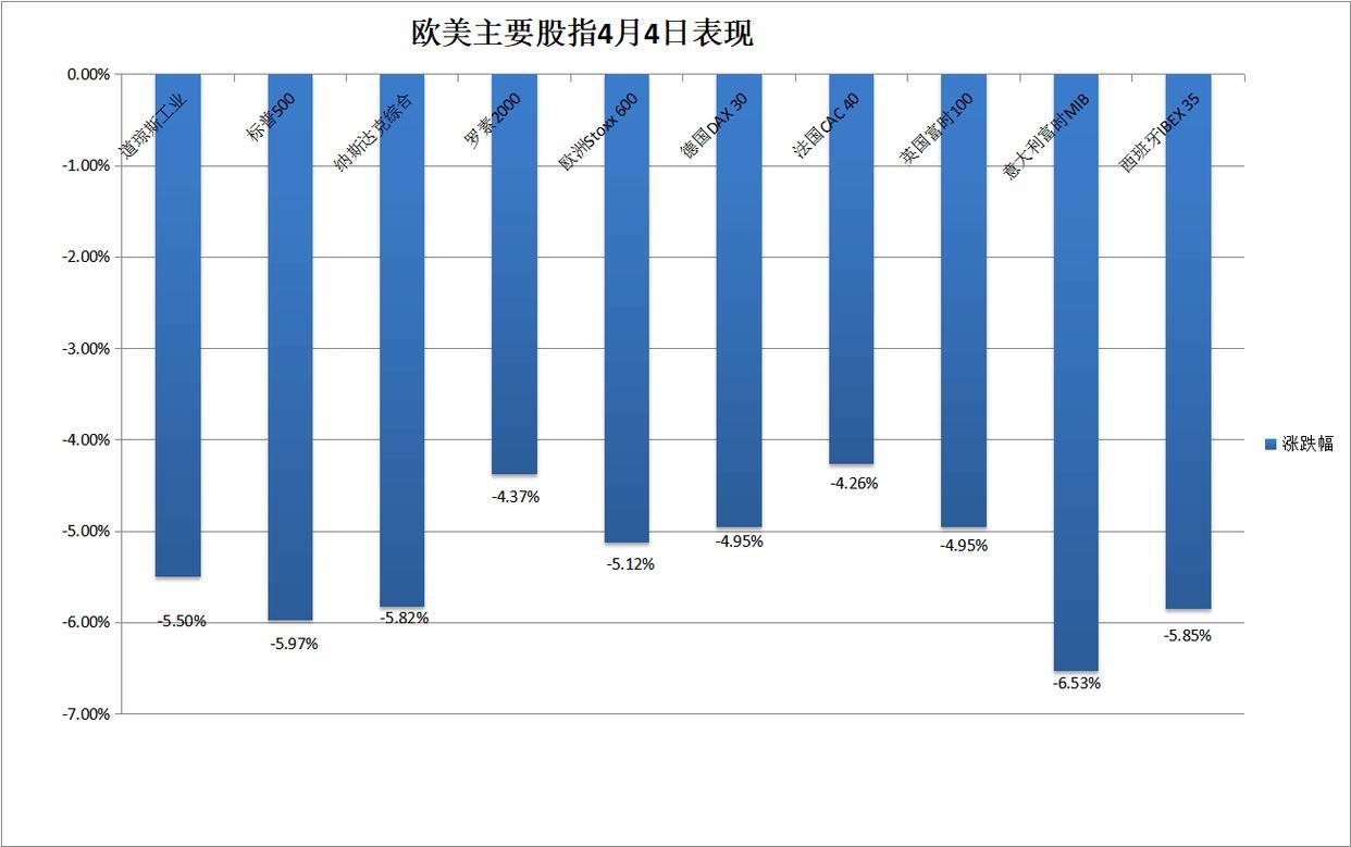 开元体育官方网站关于ARB遭遇大幅下滑超币安%，投资者恐慌性抛售，市场关注的信息