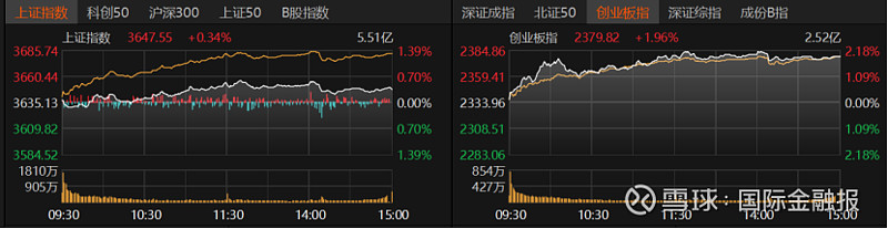 开元体育官网LDO遭遇大幅下滑超207%，投资者恐慌性抛售