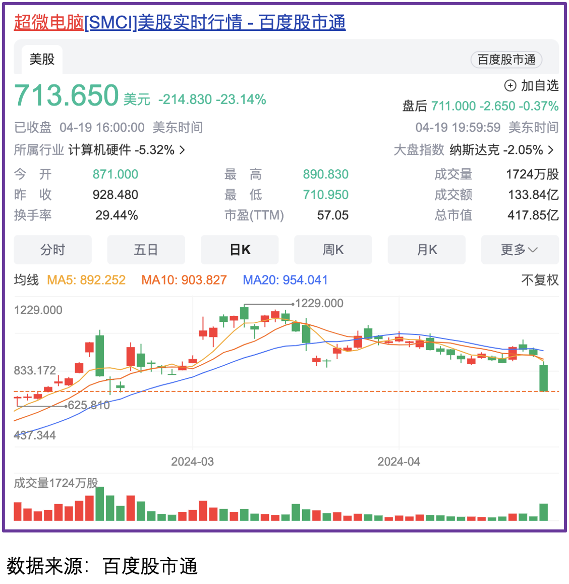 LDO遭遇大幅下滑超207%，投资者恐慌性抛售