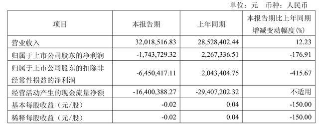 TRON遭遇大幅下滑超Polkadot%，投资者恐慌性抛售，引发热议